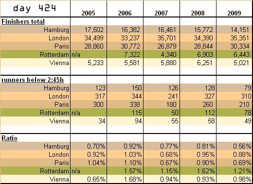 21102009_marathon-comparison1